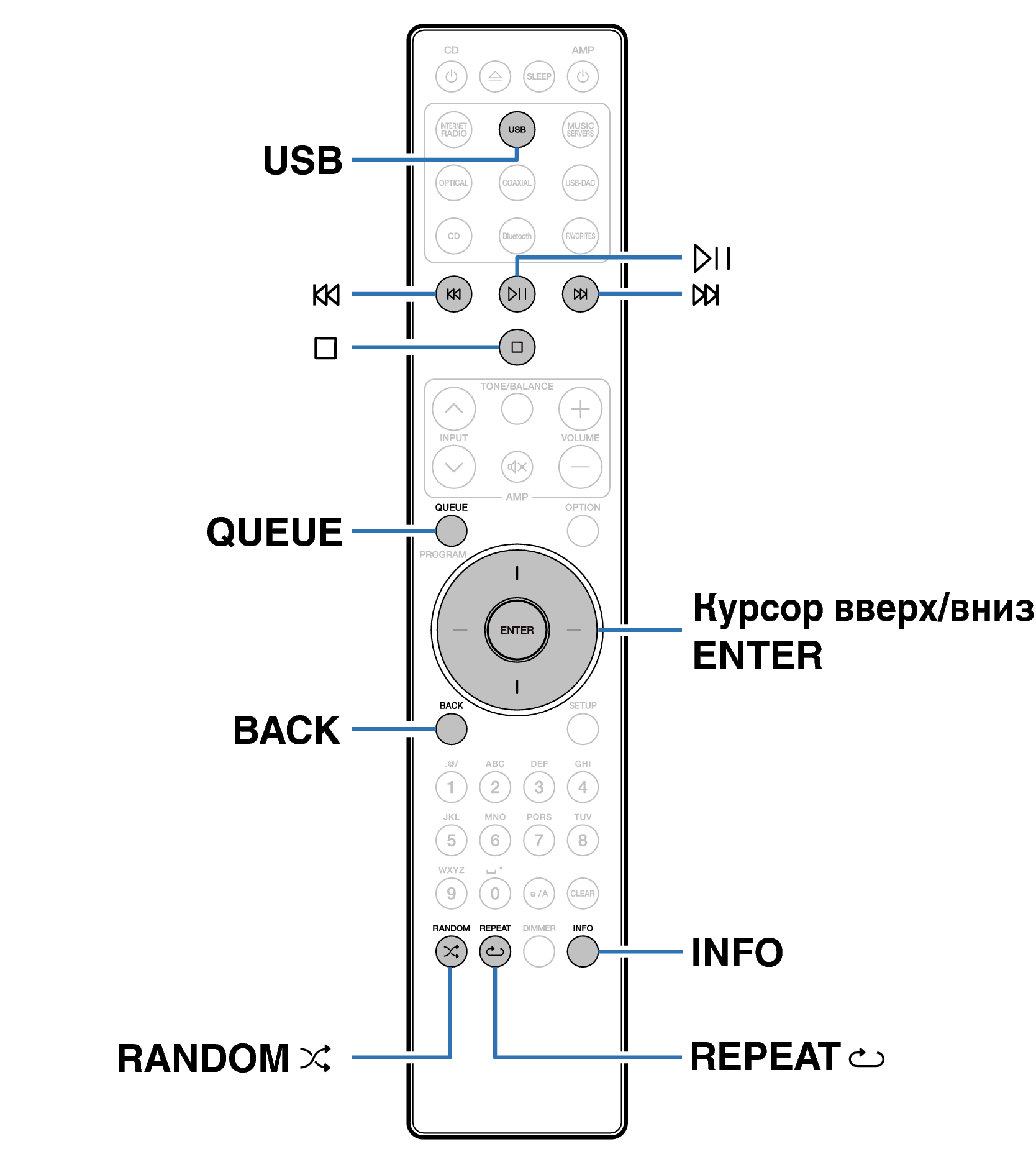 Ope USB RC002PMND